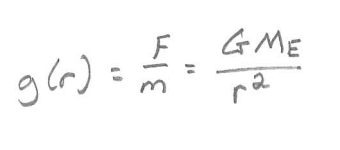 Gravity Equation.png