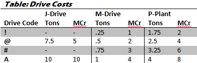 SmallDriveTable.png