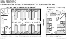 Ford class berthing.jpg