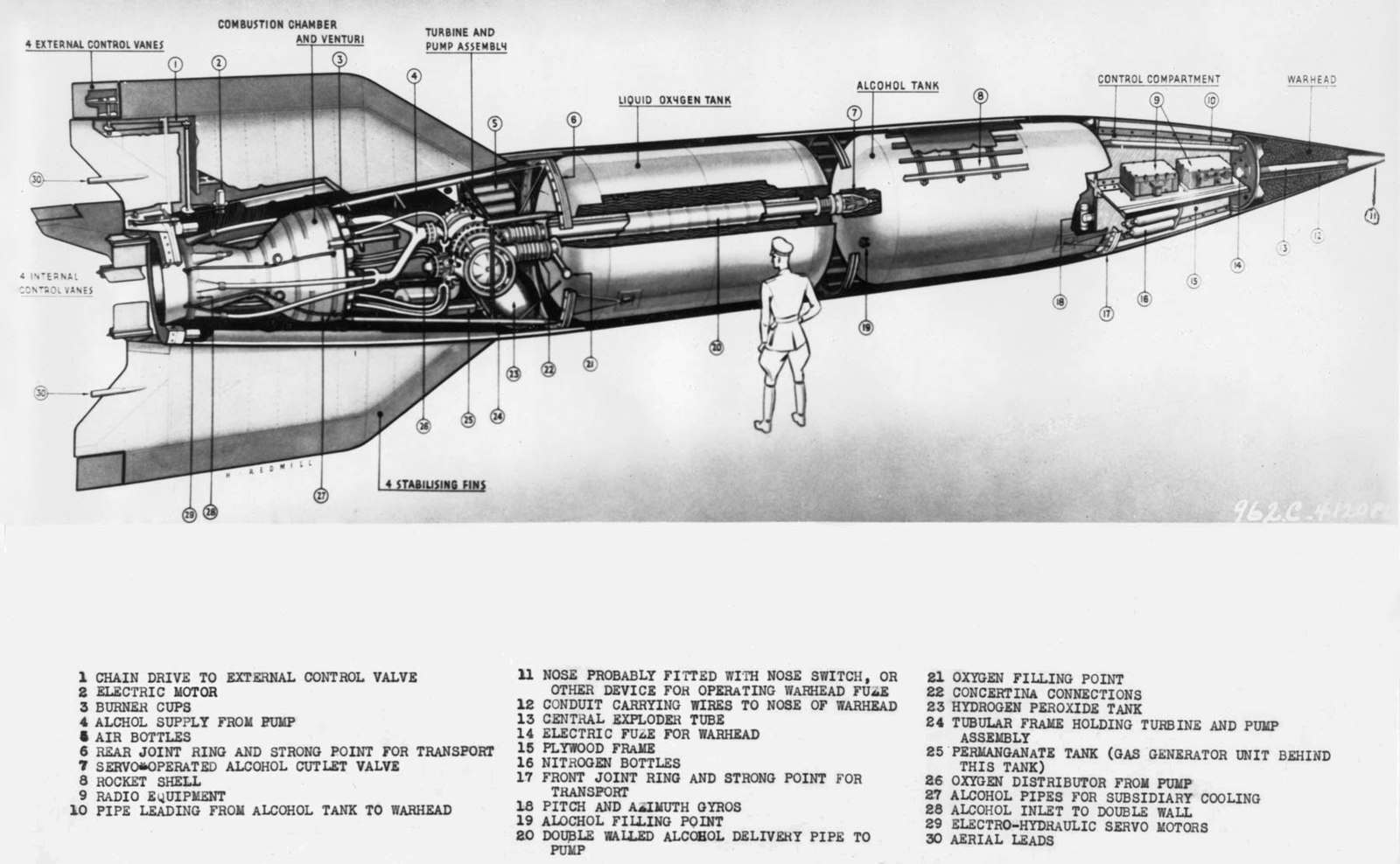 1600px-Esquema_de_la_V-2.jpg