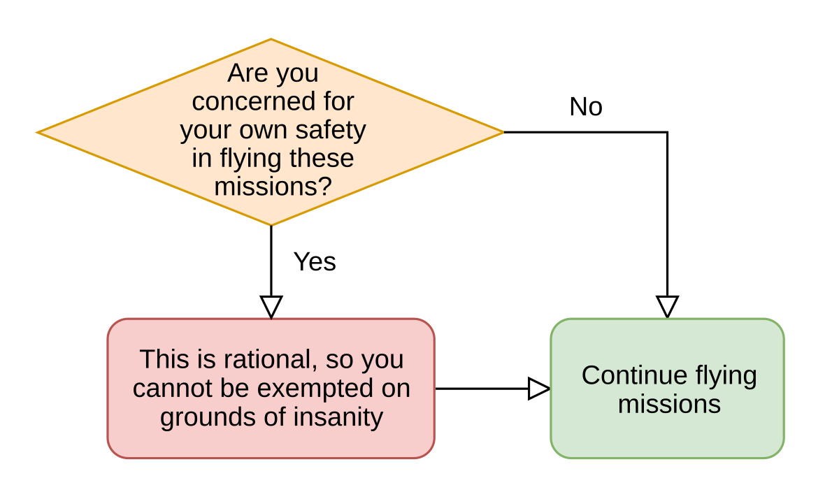 1200px-Catch-22_flowchart.svg.png