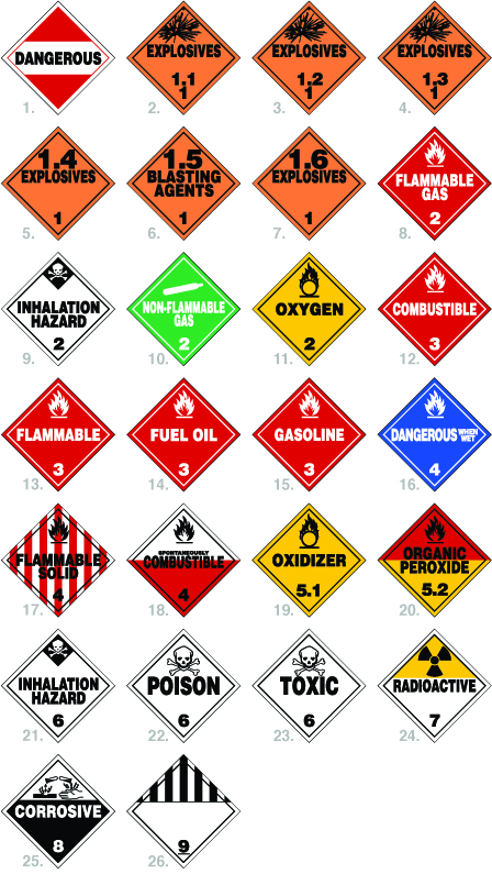 hazmat-hazardous-material-placards-signs-1.jpg