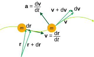 320px-Kinematics.svg.png