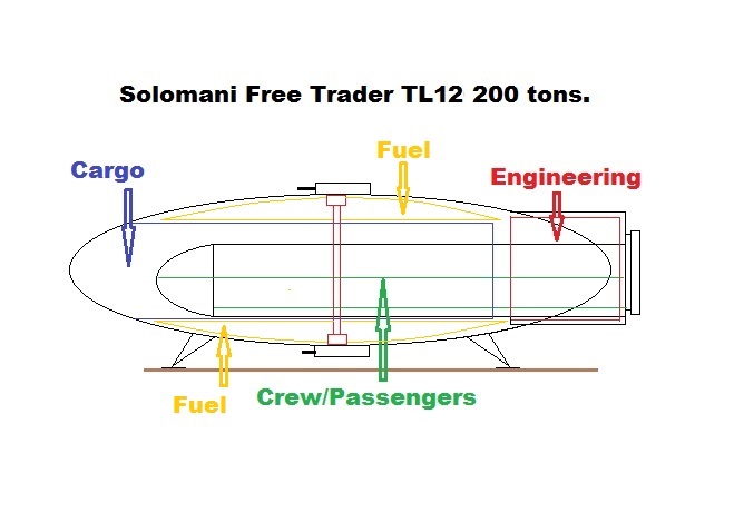 solomani-free-trader-deck-layout1.jpg