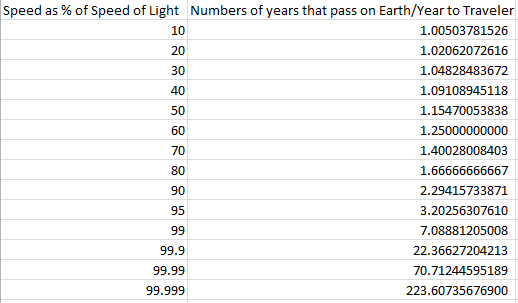 Time+Dilation.png