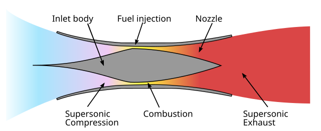 640px-Scramjet_operation_en.svg.png